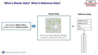 Global Data Strategy, Ltd. 2020
What is Master Data? What is Reference Data?
8
How do we define Regions, Markets,
Location...