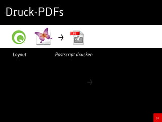 Das Format PDF