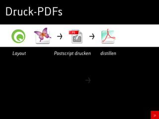Das Format PDF