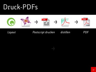 Das Format PDF