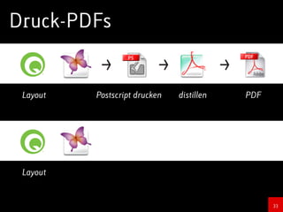 Das Format PDF
