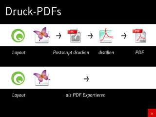 Das Format PDF