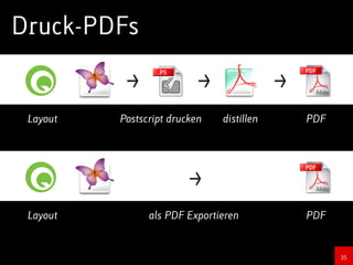 Das Format PDF