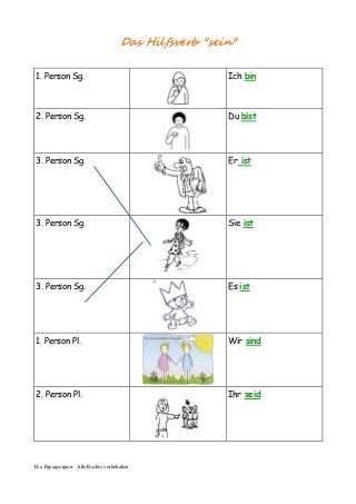 Eva Papageorgiou- Alle Rechte vorbehalten
Das Hilfsverb ''sein''
1. Person Sg. Ich bin
2. Person Sg. Du bist
3. Person Sg....