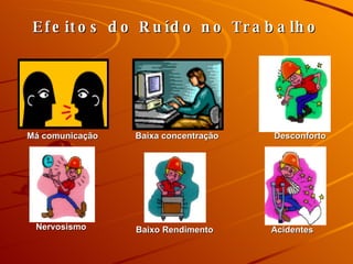 Efeitos do Ruído no Trabalho Má comunicação Baixa concentração Desconforto Nervosismo Baixo Rendimento Acidentes 