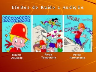 Efeitos do Ruído a Audição Trauma  Acústico Perda  Temporária Perda  Permanente 