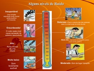 Alguns níveis de Ruído Muito Alto  -exposições prolongadas podem causar perda auditiva Doloroso - Para a maioria das das pessoas este é o nível onde há início da dor   Moderado  -Som de lugar tranqüilo Insuportável Uma simples exposição pode causar perda auditiva permanente   Alto  Ruído normal de uma cidade Ensurdecedor O ruído neste nível causa sensação de extremo desconforto Muito baixo Som levemente audível 