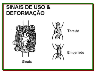 Sinais Torcido Empenado SINAIS DE USO & DEFORMAÇÃO 