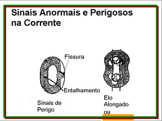 Sinais Anormais e Perigosos na Corrente Amassado 