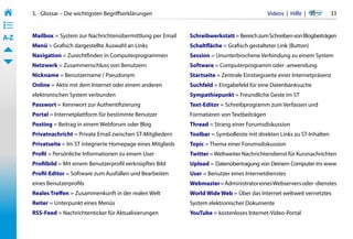 5.   Glossar – Die wichtigsten Begriffserklärungen                                         Videos  |  Hilfe  | 	      33
• ––
• ––
• ––
A-Z    Mailbox = System zur Nachrichtenübermittlung per Email     Schreibwerkstatt = Bereich zum Schreiben von Blogbeiträgen
       Menü = Grafisch dargestellte Auswahl an Links              Schaltfläche = Grafisch gestalteter Link (Button)
       Navigation = Zurechtfinden in Computerprogrammen           Session = Ununterbrochene Verbindung zu einem System
       Netzwerk = Zusammenschluss von Benutzern                   Software = Computerprogramm oder -anwendung
       Nickname = Benutzername / Pseudonym                        Startseite = Zentrale Einstiegsseite einer Internetpräsenz
       Online = Aktiv mit dem Internet oder einem anderen         Suchfeld = Eingabefeld für eine Datenbanksuche
       elektronischen System verbunden                            Sympathiepunkt = Freundliche Geste im ST
       Passwort = Kennwort zur Authentifizierung                  Text-Editor = Schreibprogramm zum Verfassen und
       Portal = Internetplattform für bestimmte Benutzer          Formatieren von Textbeiträgen
       Posting = Beitrag in einem Webforum oder Blog              Thread = Strang einer Forumsdiskussion
       Privatnachricht = Private Email zwischen ST-Mitgliedern    Toolbar = Symbolleiste mit direkten Links zu ST-Inhalten
       Privatseite = Im ST integrierte Homepage eines Mitglieds   Topic = Thema einer Forumsdiskussion
       Profil = Persönliche Informationen zu einem User           Twitter = Weltweiter Nachrichtendienst für Kurznachrichten
       Profilbild = Mit einem Benutzerprofil verknüpftes Bild     Upload = Datenübertragung von Deinem Computer ins www
       Profil-Editor = Software zum Ausfüllen und Bearbeiten      User = Benutzer eines Internetdienstes
       eines Benutzerprofils                                      Webmaster = Administrator eines Webservers oder -dienstes
       Reales Treffen = Zusammenkunft in der realen Welt          World Wide Web = Über das Internet weltweit vernetztes
       Reiter = Unterpunkt eines Menüs                            System elektronischer Dokumente
       RSS-Feed = Nachrichtenticker für Aktualisierungen          YouTube = kostenloses Internet-Video-Portal
 