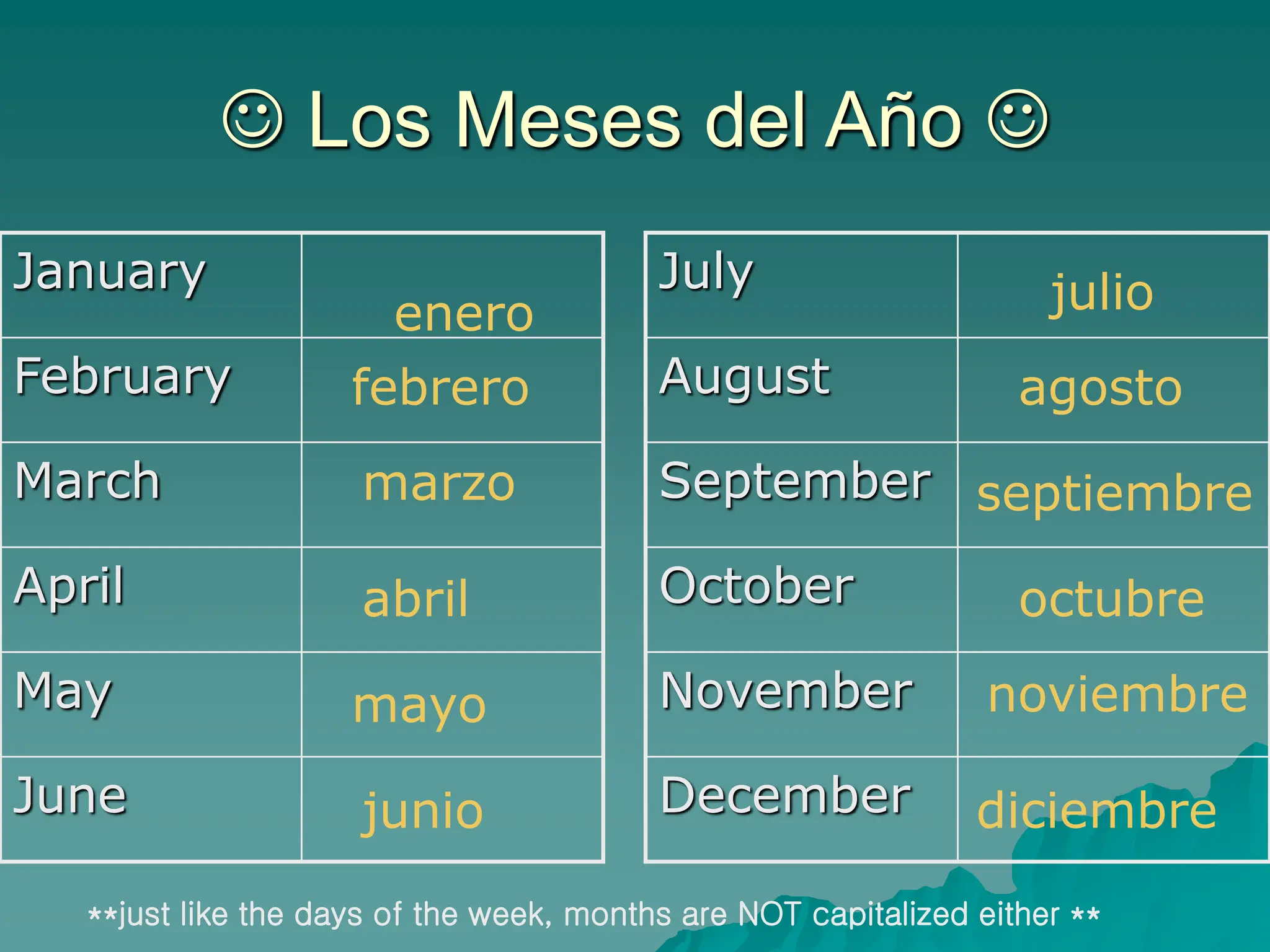 das-meses-estaciones-ppt