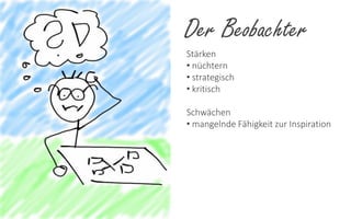 Der Beobachter
Stärken
• nüchtern
• strategisch
• kritisch
Schwächen
• mangelnde Fähigkeit zur Inspiration

 