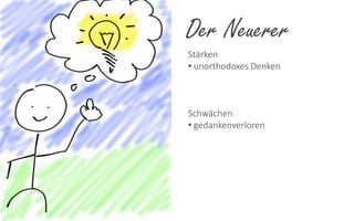 Der Neuerer
Stärken
• unorthodoxes Denken

Schwächen
• gedankenverloren

 
