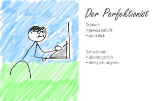 Der Perfektionist
Stärken
• gewissenhaft
• pünktlich

Schwächen
• überängstlich
• delegiert ungern

 