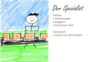Der Spezialist
Stärken
• selbstbezogen
• engagiert
• Fachwissen zählt
Schwächen
• verliert sich oft in Details

 