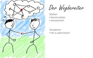 Der Wegbereiter
Stärken
• kommunikativ
• extrovertiert

Schwächen
• oft zu optimistisch

 
