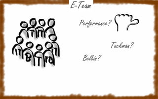 E-Team
Performance?

Tuckman?
Belbin?

 