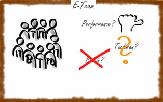 E-Team
Performance?

Tuckman?
Belbin?

 
