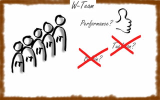 W-Team
Performance?

Tuckman?
Belbin?

 