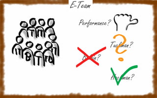 E-Team
Performance?

Tuckman?
Belbin?
Hackman?

 