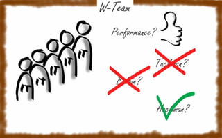 W-Team
Performance?

Tuckman?
Belbin?
Hackman?

 