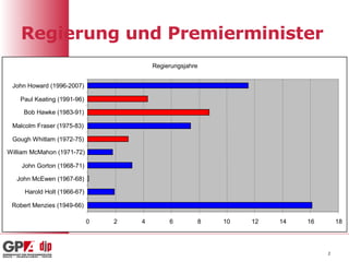 Regierung und Premierminister 