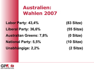 Australien: Wahlen 2007   Labor Party: 43,4%  (83 Sitze) Liberal Party: 36,6%  (55 Sitze) Australian Greens: 7,8%  (0 Sitze) National Party: 5,5%  (10 Sitze) Unabhängige: 2,2%  (2 Sitze) 