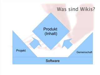 Das WikiPrinzip - WWW zum Mitmachen