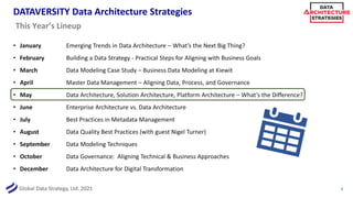 Global Data Strategy, Ltd. 2021
DATAVERSITY Data Architecture Strategies
• January Emerging Trends in Data Architecture – What’s the Next Big Thing?
• February Building a Data Strategy - Practical Steps for Aligning with Business Goals
• March Data Modeling Case Study – Business Data Modeling at Kiewit
• April Master Data Management – Aligning Data, Process, and Governance
• May Data Architecture, Solution Architecture, Platform Architecture – What’s the Difference?
• June Enterprise Architecture vs. Data Architecture
• July Best Practices in Metadata Management
• August Data Quality Best Practices (with guest Nigel Turner)
• September Data Modeling Techniques
• October Data Governance: Aligning Technical & Business Approaches
• December Data Architecture for Digital Transformation
3
This Year’s Lineup
 