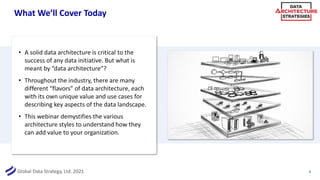 Global Data Strategy, Ltd. 2021
What We’ll Cover Today
• A solid data architecture is critical to the
success of any data initiative. But what is
meant by “data architecture”?
• Throughout the industry, there are many
different “flavors” of data architecture, each
with its own unique value and use cases for
describing key aspects of the data landscape.
• This webinar demystifies the various
architecture styles to understand how they
can add value to your organization.
4
 