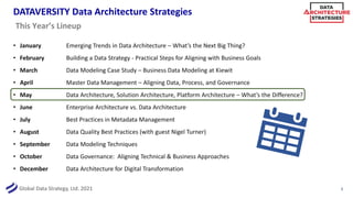 Global Data Strategy, Ltd. 2021
DATAVERSITY Data Architecture Strategies
• January Emerging Trends in Data Architecture – ...