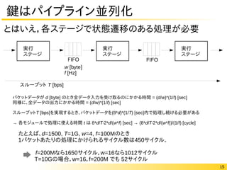 15
鍵はパイプライン並列化
パケットデータが d [byte] のとき全データ入力を受け取るのにかかる時間 = (d/w)*(1/f) [sec]
同様に、全データの出力にかかる時間 = (d/w)*(1/f) [sec]
スループットT [bps]を実現するとき、パケットデータを(8*d)*(1/T) [sec]内で処理し続ける必要がある
→ 各モジュールで処理に使える時間 t は 8*d/T-2*d/(w*f) [sec] → (8*d/T-2*d/(w*f))/(1/f) [cycle]
　たとえば、d=1500, T=1G, w=4, f=100Mのとき
　1パケットあたりの処理にかけられるサイクル数は450サイクル．
　　　　f=200Mなら1650サイクル，w=16なら1012サイクル
T=10Gの場合，w=16，f=200M でも 52サイクル
FIFO
スループット T [bps]
w [byte]
f [Hz]
実行
ステージ
FIFO
実行
ステージ
実行
ステージ
とはいえ，各ステージで状態遷移のある処理が必要
 