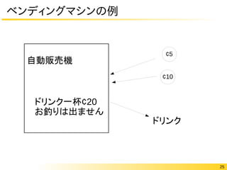 25
ベンディングマシンの例
ドリンク
自動販売機
¢5
¢10
ドリンク一杯¢20
お釣りは出ません
 