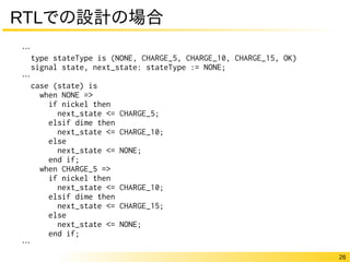 26
RTLでの設計の場合
…
type stateType is (NONE, CHARGE_5, CHARGE_10, CHARGE_15, OK)
signal state, next_state: stateType := NONE;
…
case (state) is
when NONE =>
if nickel then
next_state <= CHARGE_5;
elsif dime then
next_state <= CHARGE_10;
else
next_state <= NONE;
end if;
when CHARGE_5 =>
if nickel then
next_state <= CHARGE_10;
elsif dime then
next_state <= CHARGE_15;
else
next_state <= NONE;
end if;
…
 