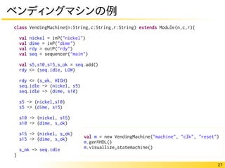 27
ベンディングマシンの例
class VendingMachine(n:String,c:String,r:String) extends Module(n,c,r){
val nickel = inP("nickel")
val dime = inP("dime")
val rdy = outP("rdy")
val seq = sequencer("main")
val s5,s10,s15,s_ok = seq.add()
rdy <= (seq.idle, LOW)
rdy <= (s_ok, HIGH)
seq.idle -> (nickel, s5)
seq.idle -> (dime, s10)
s5 -> (nickel,s10)
s5 -> (dime, s15)
s10 -> (nickel, s15)
s10 -> (dime, s_ok)
s15 -> (nickel, s_ok)
s15 -> (dime, s_ok)
s_ok -> seq.idle
}
val m = new VendingMachine("machine", "clk", "reset")
m.genVHDL()
m.visuallize_statemachine()
 