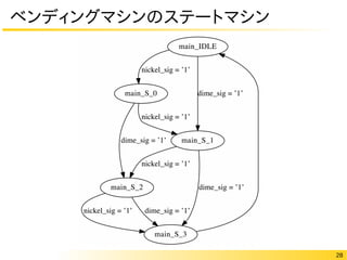 28
ベンディングマシンのステートマシン
 