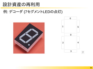 30
設計資産の再利用
例: デコーダ (7セグメントLEDの点灯)
4
0
2
51
6
7
3
 