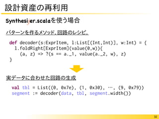 32
設計資産の再利用
def decoder(s:ExprItem, l:List[(Int,Int)], w:Int) = {
l.foldRight[ExprItem](value(0,w)){
(a, z) => ?(s == a._1, value(a._2, w), z)
}
val tbl = List((0, 0x7e), (1, 0x30), …, (9, 0x79))
segment := decoder(data, tbl, segment.width())
パターンを作るメソッド．回路のレシピ．
Synthesijer.scalaを使う場合
実データに合わせた回路の生成
 