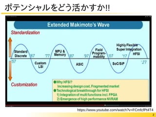 2
ポテンシャルをどう活かすか!!
https://www.youtube.com/watch?v=FCmfcfPt4T4
 