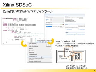 4
Xilinx SDSoC
Zynq向けのSW/HWコデザインツール
 