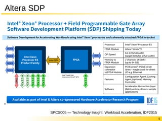 5
Altera SDP
SPCS005 — Technology Insight: Workload Acceleration, IDF2015
 