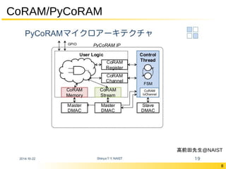 8
CoRAM/PyCoRAM
高前田先生@NAIST
 