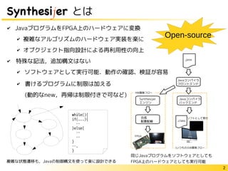 2
Synthesijer とは
✔ JavaプログラムをFPGA上のハードウェアに変換
✔ 複雑なアルゴリズムのハードウェア実装を楽に
✔ オブクジェクト指向設計による再利用性の向上
✔　特殊な記法，追加構文はない
✔ ソフトウェアとして実行可能．動作の確認、検証が容易
✔ 書けるプログラムに制限は加える
(動的なnew，再帰は制限付きで可など)
Javaコンパイラ
フロントエンド
Synthesijer
エンジン
Javaコンパイラ
バックエンド
合成
配置配線
while(){
if(...){
…
}else{
…
…
}
….
}
複雑な状態遷移も，Javaの制御構文を使って楽に設計できる
同じJavaプログラムをソフトウェアとしても
FPGA上のハードウェアとしても実行可能
Open-source
 