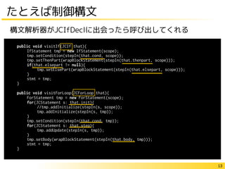 13
たとえば制御構文
public void visitIf(JCIf that){
IfStatement tmp = new IfStatement(scope);
tmp.setCondition(stepIn(that.cond, scope));
tmp.setThenPart(wrapBlockStatement(stepIn(that.thenpart, scope)));
if(that.elsepart != null){
tmp.setElsePart(wrapBlockStatement(stepIn(that.elsepart, scope)));
}
stmt = tmp;
}
public void visitForLoop(JCForLoop that){
ForStatement tmp = new ForStatement(scope);
for(JCStatement s: that.init){
//tmp.addInitialize(stepIn(s, scope));
tmp.addInitialize(stepIn(s, tmp));
}
tmp.setCondition(stepIn(that.cond, tmp));
for(JCStatement s: that.step){
tmp.addUpdate(stepIn(s, tmp));
}
tmp.setBody(wrapBlockStatement(stepIn(that.body, tmp)));
stmt = tmp;
}
構文解析器がJCIfDeclに出会ったら呼び出してくれる
 