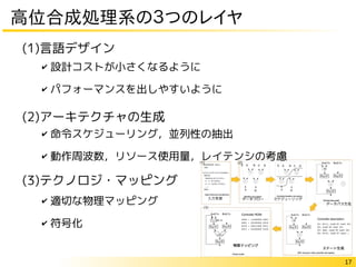 17
高位合成処理系の３つのレイヤ
(1)言語デザイン
(2)アーキテクチャの生成
(3)テクノロジ・マッピング
✔ 設計コストが小さくなるように
✔ パフォーマンスを出しやすいように
✔ 命令スケジューリング，並列性の抽出
✔ 動作周波数，リソース使用量，レイテンシの考慮
✔ 適切な物理マッピング
✔ 符号化
 