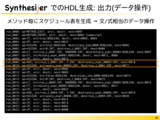 26
Synthesijer でのHDL生成: 出力(データ操作)
メソッド毎にスケジュール表を生成 → 文/式相当のデータ操作
run_0000: op=METHOD_EXIT, src=, dest=, next=0001
run_0001: op=METHOD_ENTRY, src=, dest=, next=0002 (name=run)
run_0002: op=JT, src=true:BOOLEAN, dest=, next=0004, 0003
run_0003: op=JP, src=, dest=, next=0023
run_0004: op=ASSIGN, src=true:BOOLEAN, dest=class_led_0000:BOOLEAN, next=0005
run_0005: op=ASSIGN, src=0:INT, dest=run_i_0001:INT, next=0006
run_0006: op=LT, src=run_i_0001:INT, 5000000:INT, dest=binary_expr_00002:BOOLEAN, next=0007
run_0007: op=JT, src=binary_expr_00002:BOOLEAN, dest=, next=0012, 0008
run_0008: op=JP, src=, dest=, next=0013
run_0009: op=ADD, src=run_i_0001:INT, 1:INT, dest=unary_expr_00003:INT, next=0010
run_0010: op=ASSIGN, src=unary_expr_00003:INT, dest=run_i_0001:INT, next=0011
run_0011: op=JP, src=, dest=, next=0006
run_0012: op=JP, src=, dest=, next=0009
run_0013: op=ASSIGN, src=false:BOOLEAN, dest=class_led_0000:BOOLEAN, next=0014
run_0014: op=ASSIGN, src=0:INT, dest=run_i_0004:INT, next=0015
run_0015: op=LT, src=run_i_0004:INT, 5000000:INT, dest=binary_expr_00005:BOOLEAN, next=0016
run_0016: op=JT, src=binary_expr_00005:BOOLEAN, dest=, next=0021, 0017
run_0017: op=JP, src=, dest=, next=0022
run_0018: op=ADD, src=run_i_0004:INT, 1:INT, dest=unary_expr_00006:INT, next=0019
run_0019: op=ASSIGN, src=unary_expr_00006:INT, dest=run_i_0004:INT, next=0020
run_0020: op=JP, src=, dest=, next=0015
run_0021: op=JP, src=, dest=, next=0018
run_0022: op=JP, src=, dest=, next=0002
run_0023: op=JP, src=, dest=, next=0000
 