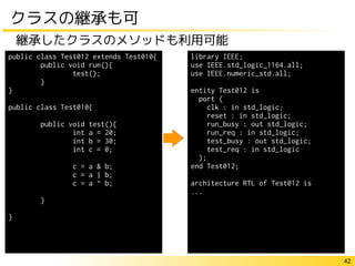 42
クラスの継承も可
継承したクラスのメソッドも利用可能
public class Test012 extends Test010{
public void run(){
test();
}
}
public class Test010{
public void test(){
int a = 20;
int b = 30;
int c = 0;
c = a & b;
c = a | b;
c = a ^ b;
}
}
library IEEE;
use IEEE.std_logic_1164.all;
use IEEE.numeric_std.all;
entity Test012 is
port (
clk : in std_logic;
reset : in std_logic;
run_busy : out std_logic;
run_req : in std_logic;
test_busy : out std_logic;
test_req : in std_logic
);
end Test012;
architecture RTL of Test012 is
...
 