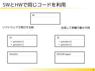 6
SWとHWで同じコードを利用
ソフトウェアで実行する時
BF
IO
Console
合成して実機で動かす時
IO
+ putchar()
+ getchar()
+ putchar()
+ getchar()
RS232Wrapper
 