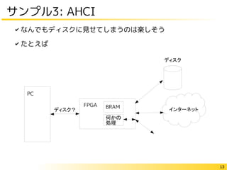 13
サンプル3: AHCI
PC
FPGA
ディスク？
何かの
処理
ディスク
インターネット
✔ なんでもディスクに見せてしまうのは楽しそう
✔ たとえば
BRAM
 