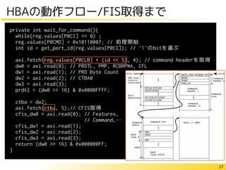 17
HBAの動作フロー/FIS取得まで
private int wait_for_command(){
while(reg.values[P0CI] == 0) ;
reg.values[P0CMD] = 0x10110007; // 処理開始
int id = get_port_id(reg.values[P0CI]); // '1'のbitを選ぶ
axi.fetch(reg.values[P0CLB] + (id << 5), 4); // command headerを取得
dw0 = axi.read(0); // PRDTL, PMP, RCBRPWA, CFL
dw1 = axi.read(1); // PRD Byte Count
dw2 = axi.read(2); // CTBA0
dw3 = axi.read(3);
prdtl = (dw0 >> 16) & 0x0000FFFF;
ctba = dw2;
axi.fetch(ctba, 5);// CFIS取得
cfis_dw0 = axi.read(0); // Features,
// Command,…
cfis_dw1 = axi.read(1);
cfis_dw2 = axi.read(2);
cfis_dw3 = axi.read(3);
return (dw0 >> 16) & 0x000000FF;
}
P0CLB
 